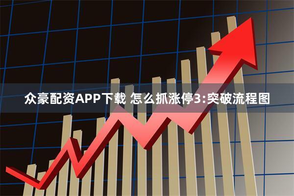 众豪配资APP下载 怎么抓涨停3:突破流程图